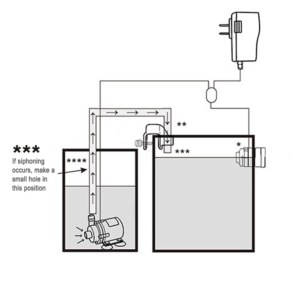 Automatic Aquarium Water Voeg  - Planted Aquarium Equipment recension och pris