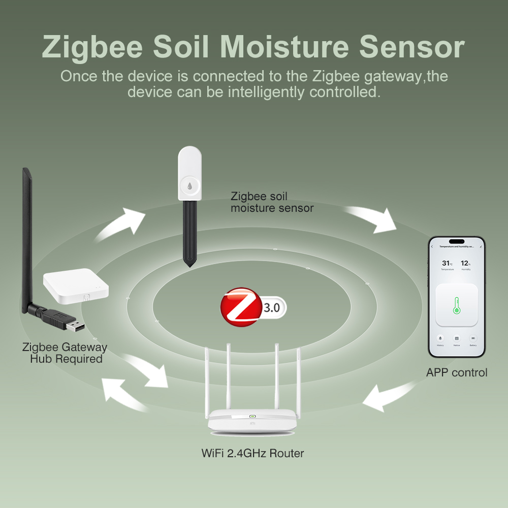 ZigBee Soil Moisture Tester Hu - Tissue Culture Plant recension och pris